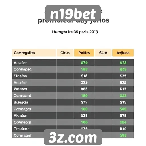 Comparativo de bônus e promoções do n19bet